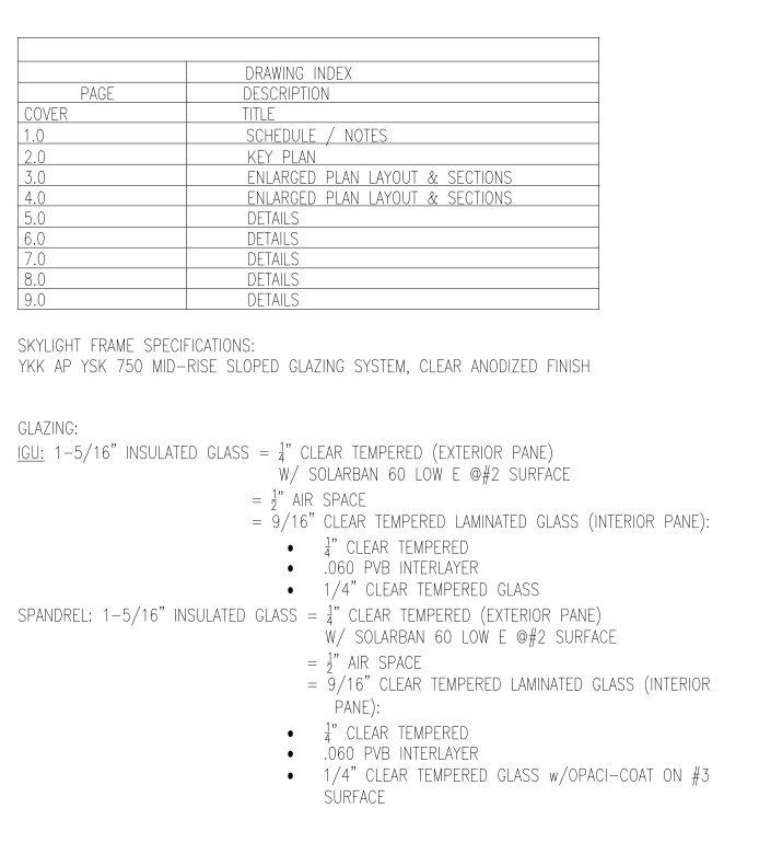 Schedules sheet Schedules sheet